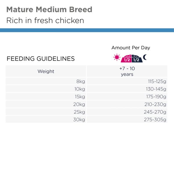 Hovedbilde Eukanuba Mature Medium Breed kylling 12kg