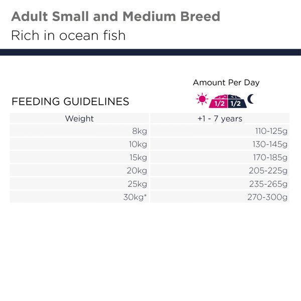 Hovedbilde Eukanuba Small/medium Grain Free Ocean Fish 12kg